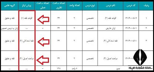 پیش نیاز و هم نیاز در انتخاب واحد